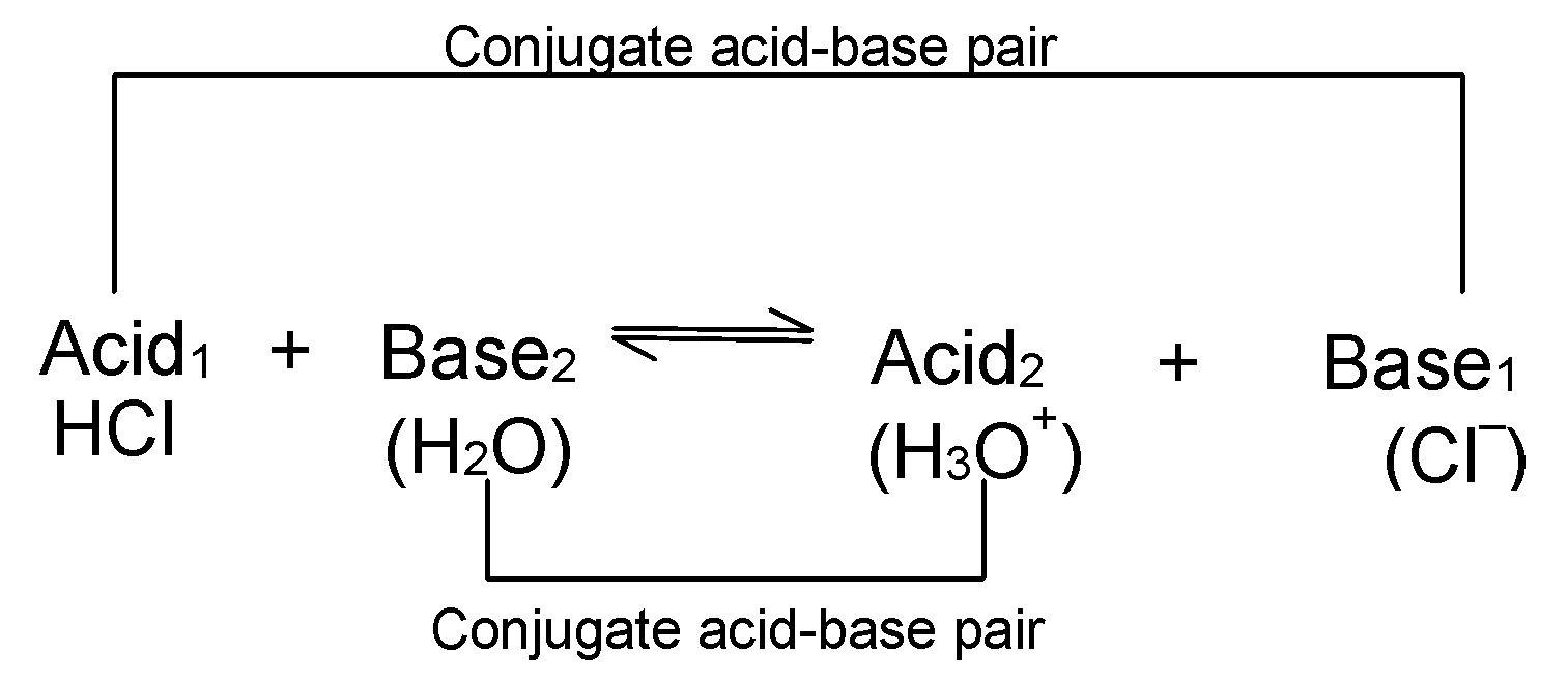Modern Concepts of Acids and Bases