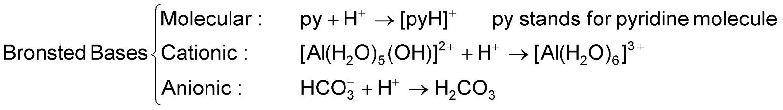 Modern Concepts of Acids and Bases