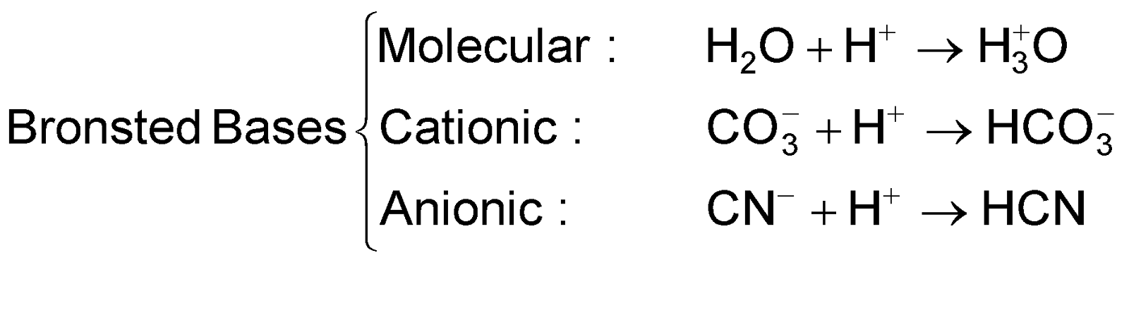 Modern Concepts of Acids and Bases