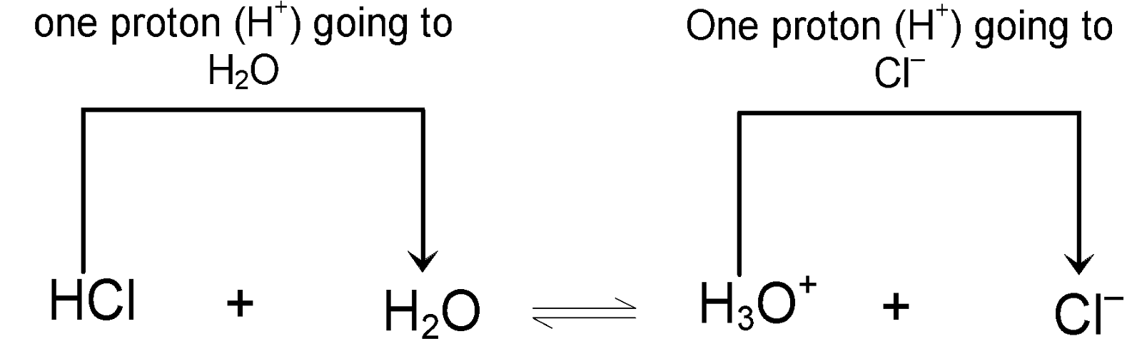 Modern Concepts of Acids and Bases